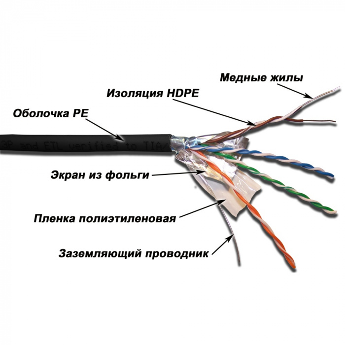 LAN FTP 4 пары, кат. 5Е, 200Mhz, PE, для внешней прокладки, 305 м LANMASTER (LAN-5EFTP-OUT)