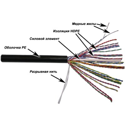 Кабель TWT FTP серии XS, 25 пар, Кат.5e, PVC, серый, 305 метров TWT TWT-5EFTP25-XS