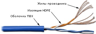 Кабель UTP патч-кордовый, 2 пары, Кат. 5e, серый TWT-5EUTP2PT-GY TWT (305 м) 