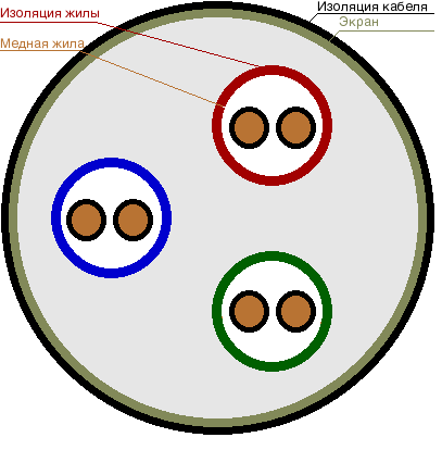Спецкабель кпсэнг(а)-frls 3x2x1.5