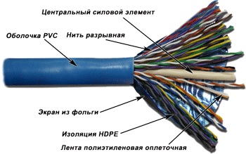 Кабель FTP, 25 пар, Кат. 5e, синий (305 м)