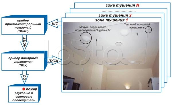 Устройство контроля цепи и пуска Эпотос УКЦиП