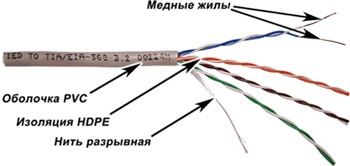 Кабель UTP, 4 пары, Кат. 5e, серый 5EUTP-XL TWT (305 м)