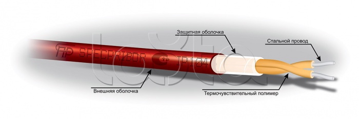 Извещатель пожарный тепловой линейный химически стойкий Спецприбор Гранат-термокабель исп.GTSW-138-CP (ИП 104) 