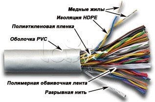 Кабель UTP, 50 пар, Кат. 3, серый 3UTP50 TWT (305 м)