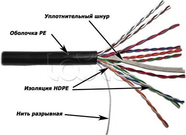 Кабель UTP, 10 пар, Кат. 5e, внешний, черный 5EUTP10-OUT TWT (305 м)