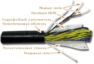 Кабель UTP, 25 пар, Кат. 3, внешний, черный LAN-3UTP25-OUT LANMASTER (305 м)