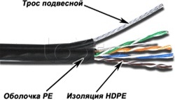Кабель FTP, 10 пар, Кат. 5e, внешний, с тросом, черный 5EFTP10-OUT-TR TWT (305 м)