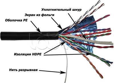 Кабель FTP, 10 пар, Кат. 5e, внешний, черный (305 м)