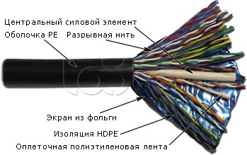 Кабель FTP, 50 пар, Кат. 5e, внешний, черный 5EFTP50-OUT TWT (305 м)