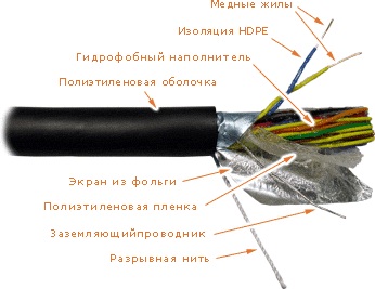 Кабель FTP, 25 пар, Кат. 3, внешний LAN-3FTP25-OUT LANMASTER (305 м)