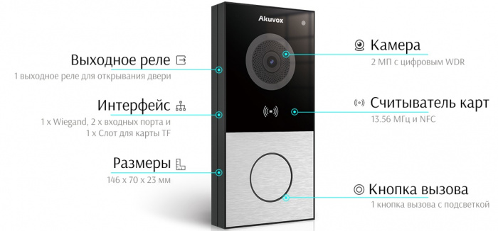 IP вызывная панель Akuvox E12W