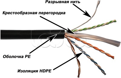 Кабель UTP, 4 пары, Кат. 6, внешний, черный LAN-6EUTP-OUT LANMASTER (305 м)