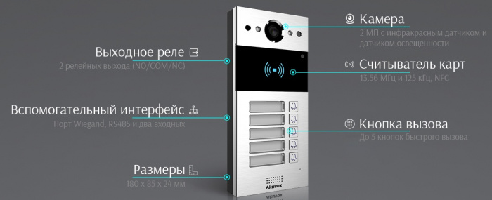 Малоабонентская ВП Akuvox R20Bx4_IW