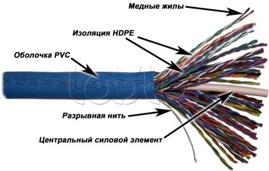 Кабель UTP, 50 пар, Кат. 5e, синий TWT-5EUTP50 TWT (305 м)