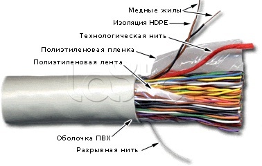 Кабель UTP, 100 пар, Кат. 3, серый 3UTP100 TWT (305 м)