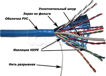 Кабель FTP, 10 пар, Кат. 5e, синий (305 м)