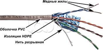 Кабель FTP, 4 пары, Кат. 5е, PVC, серый (305 м)