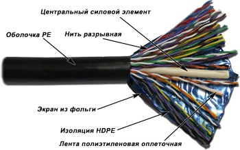 Кабель FTP, 25 пар, Кат. 5e, внешний, черный (305 м)