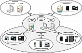 ПО базовый модуль Smartec Timex Base