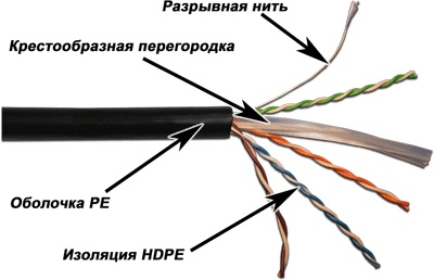 Кабель UTP, 4 пары, Кат. 6, внешний, черный LAN-6EUTP-OUT LANMASTER (305 м)