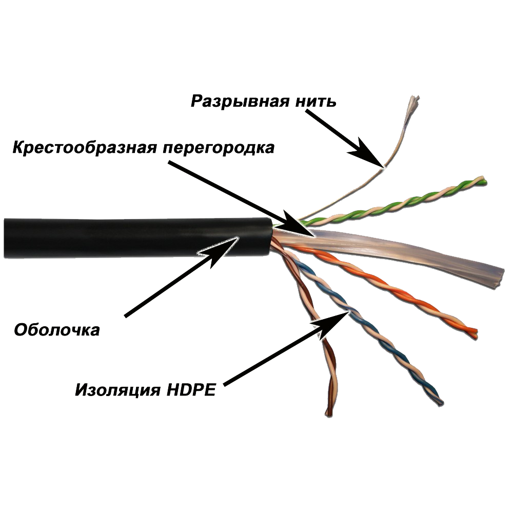 Кабель LANMASTER U/UTP, 4 пары, Кат. 6, с перегородкой, 550Mhz, LSZH, нг(A)-HF, черный, 305 м LANMASTER LAN-6EUTP-HFLT-BK