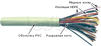 Кабель UTP телефонный, 25 пар, 0.35мм, серый (305 м) TWT TWT-TEL-UTP25